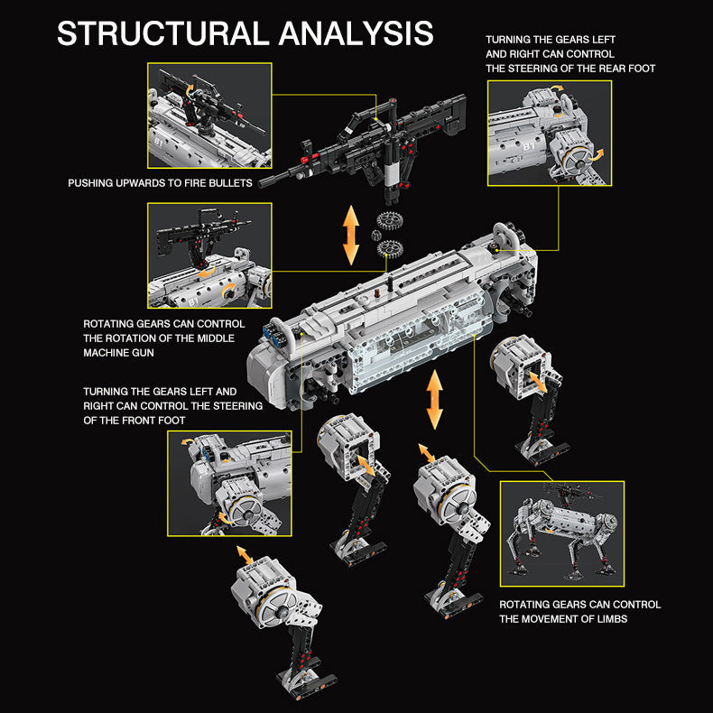 Unitree Go1 Robot Dog Military 1613pcs - Lego compatible building blocks kit - Turbo Moc