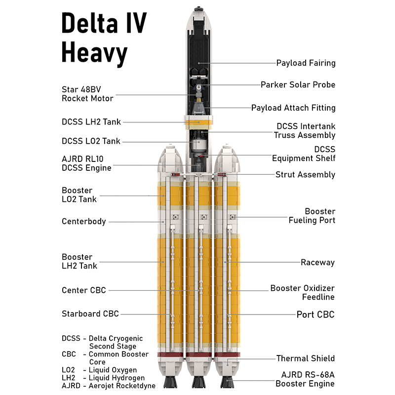 Delta IV Heavy with Parker Solar Probe 1912pcs - Building Blocks set - Turbo Moc